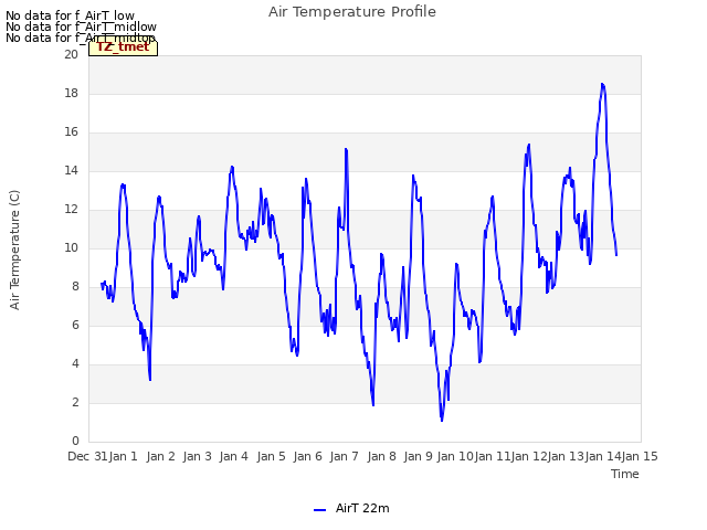 plot of Air Temperature Profile