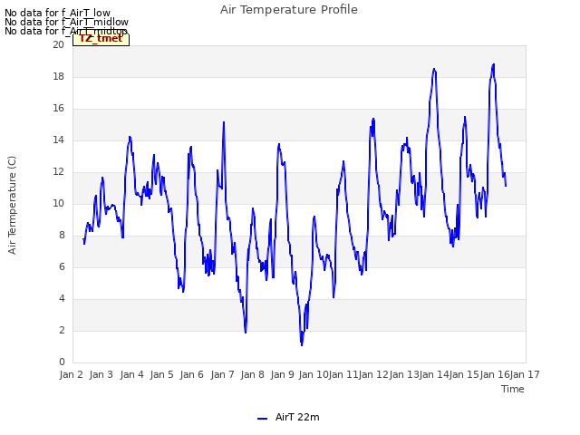 plot of Air Temperature Profile