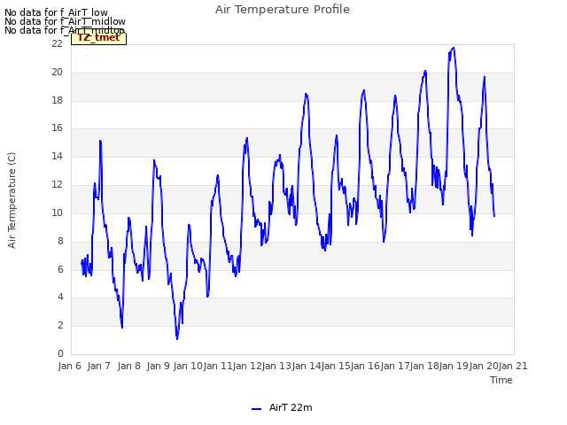 plot of Air Temperature Profile