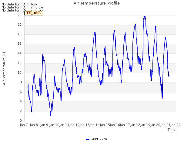 plot of Air Temperature Profile