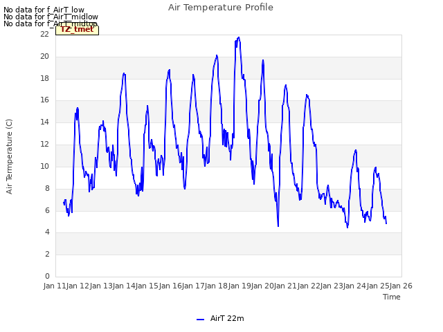 plot of Air Temperature Profile