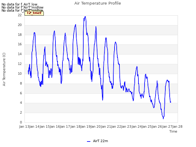 plot of Air Temperature Profile