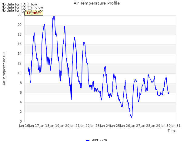 plot of Air Temperature Profile