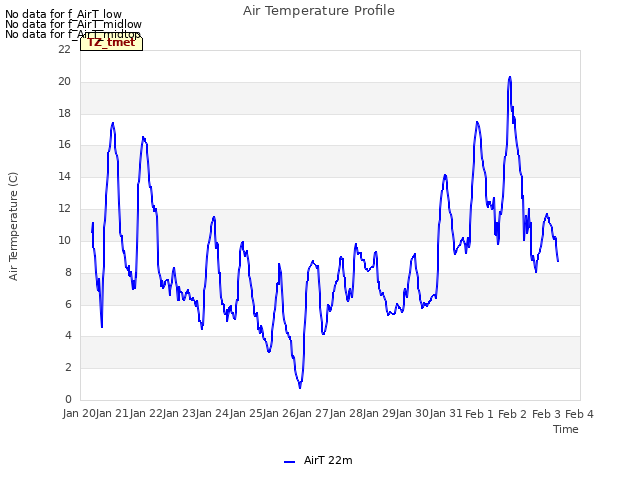 plot of Air Temperature Profile