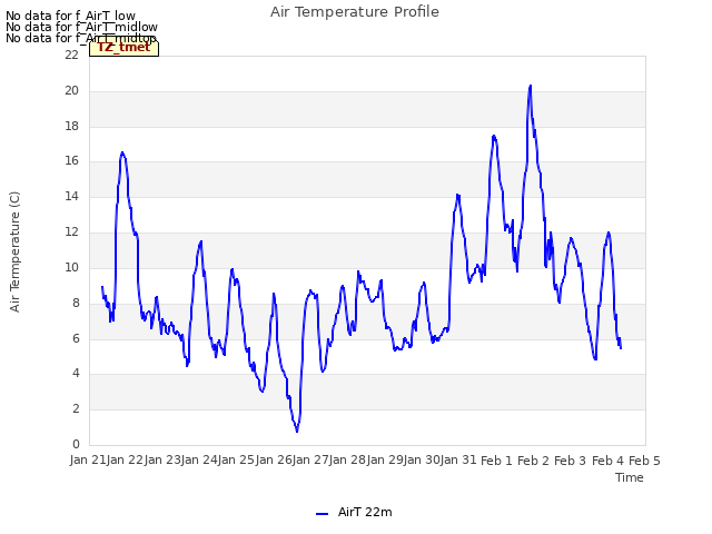 plot of Air Temperature Profile