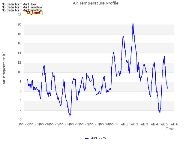 plot of Air Temperature Profile