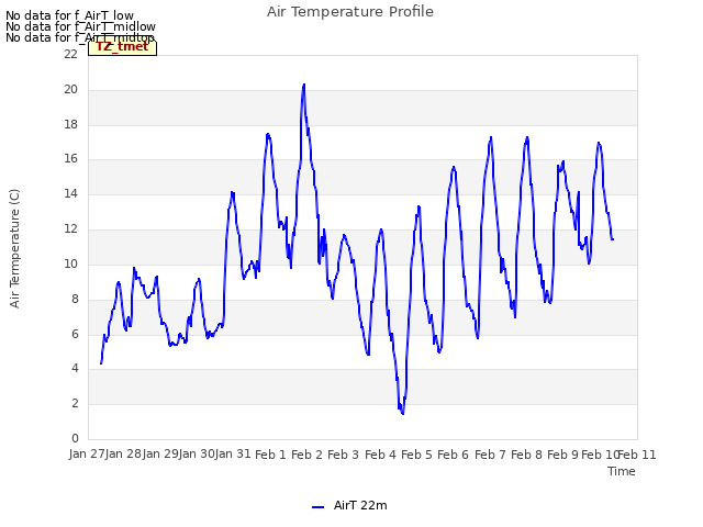 plot of Air Temperature Profile