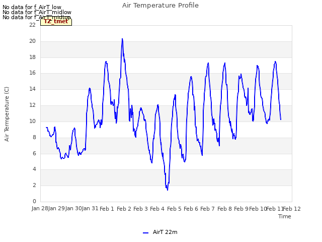 plot of Air Temperature Profile