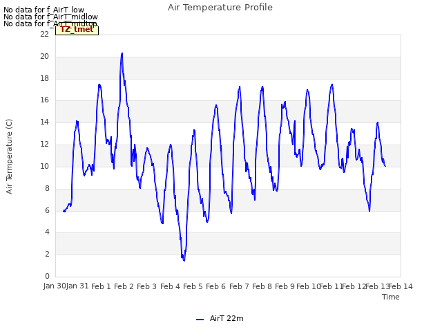 plot of Air Temperature Profile