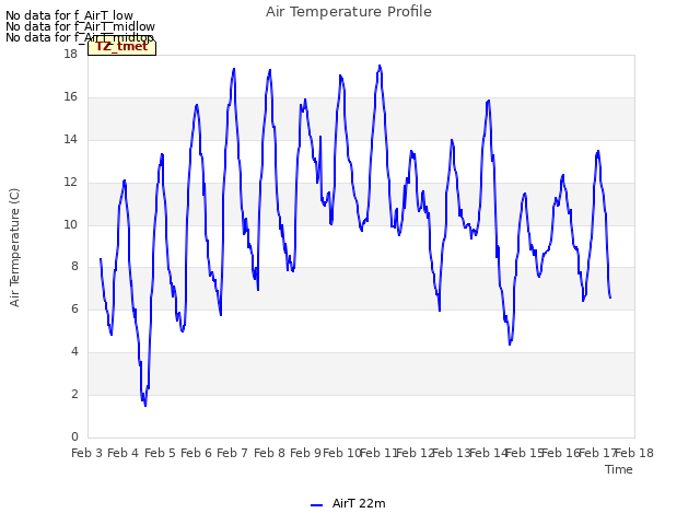 plot of Air Temperature Profile