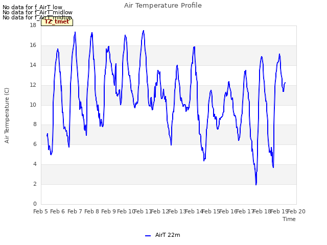 plot of Air Temperature Profile