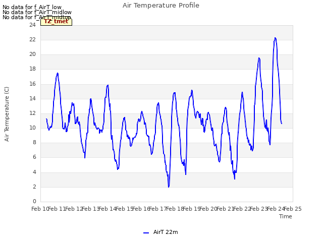 plot of Air Temperature Profile