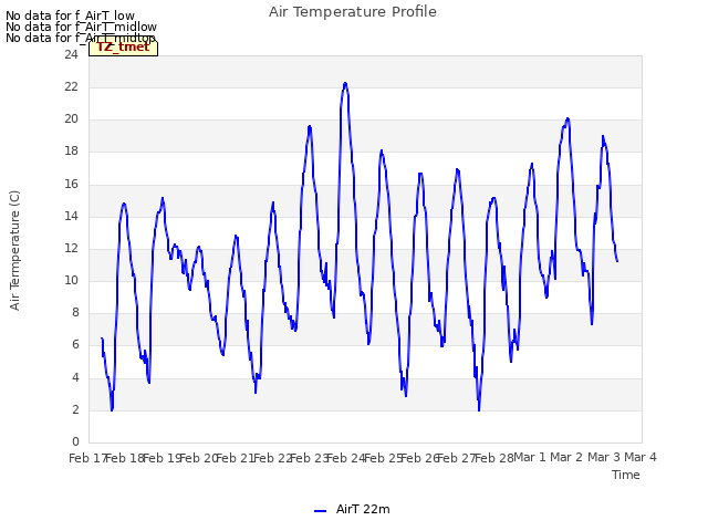 plot of Air Temperature Profile