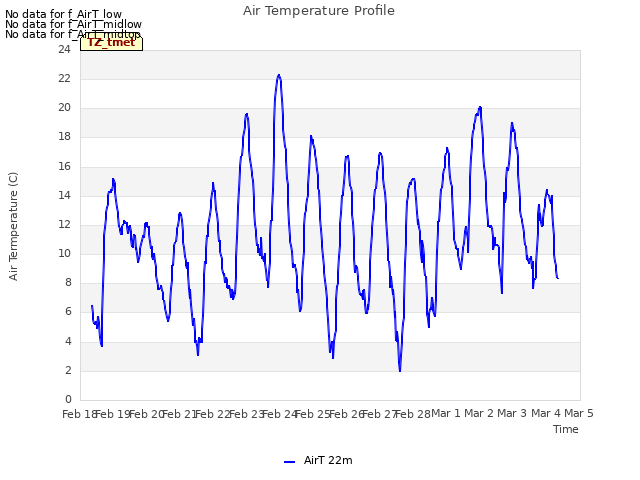 plot of Air Temperature Profile