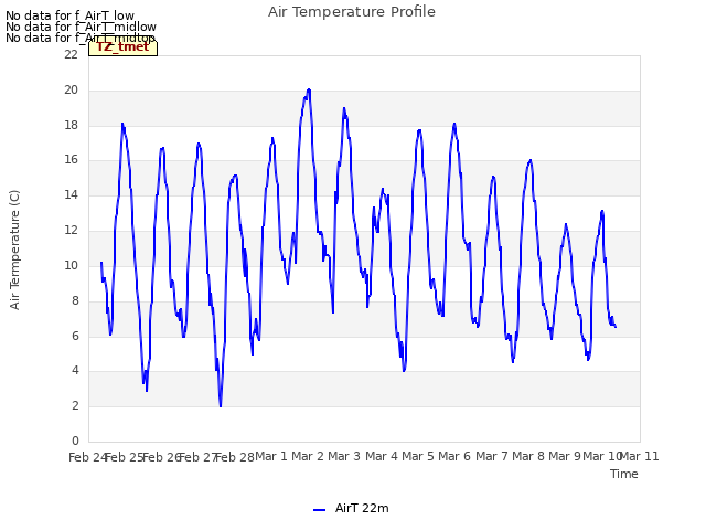 plot of Air Temperature Profile