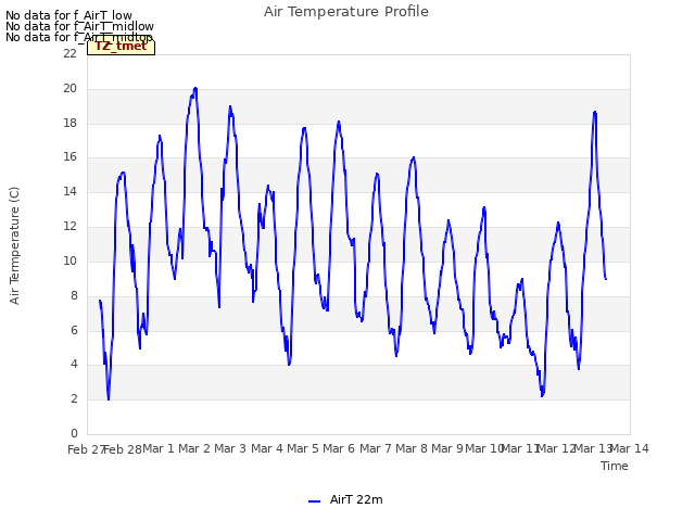 plot of Air Temperature Profile