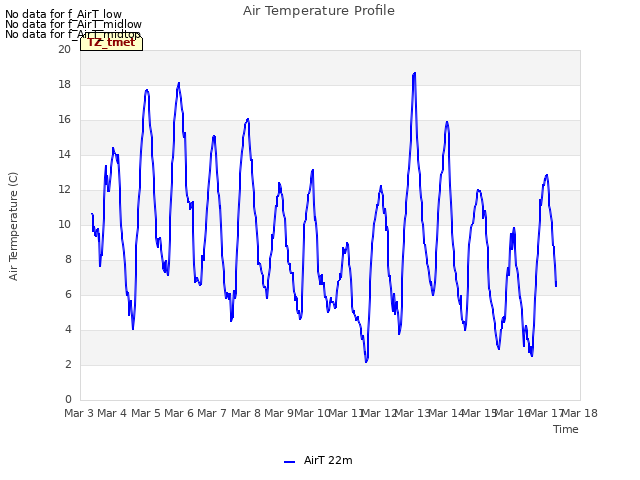 plot of Air Temperature Profile