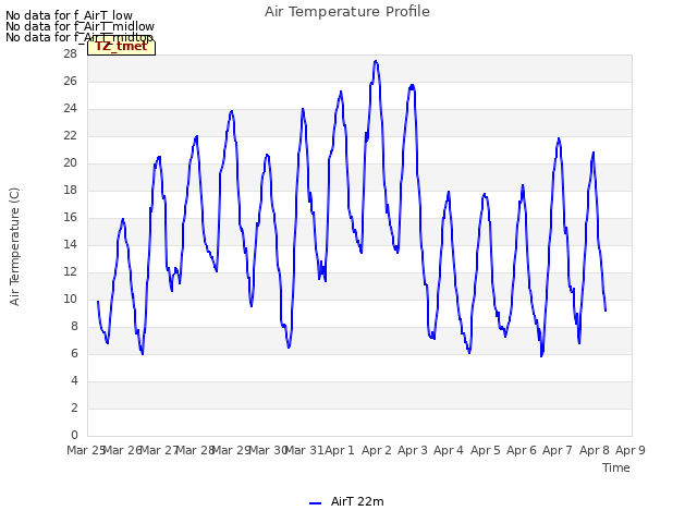 plot of Air Temperature Profile