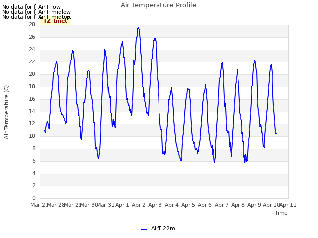 plot of Air Temperature Profile