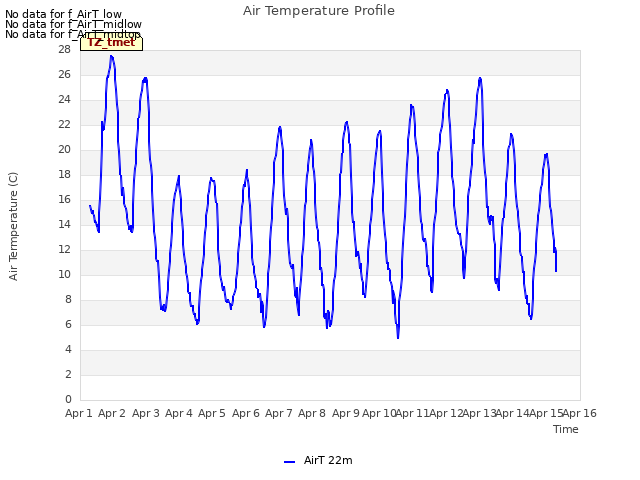 plot of Air Temperature Profile