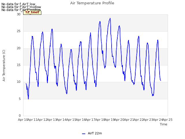 plot of Air Temperature Profile