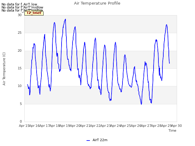 plot of Air Temperature Profile