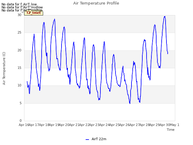 plot of Air Temperature Profile