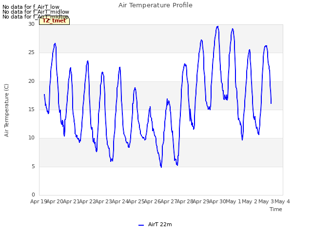 plot of Air Temperature Profile