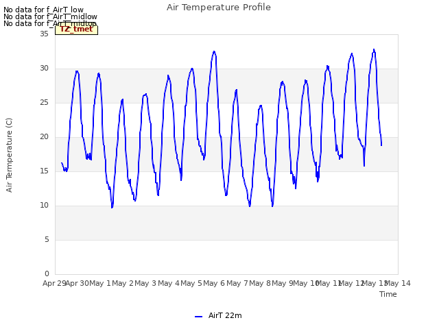 plot of Air Temperature Profile