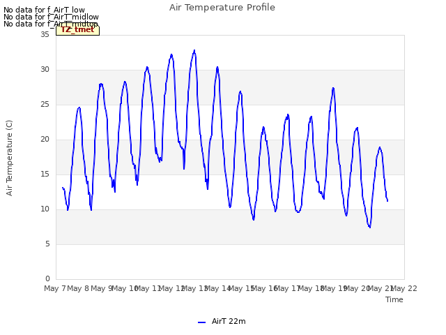 plot of Air Temperature Profile