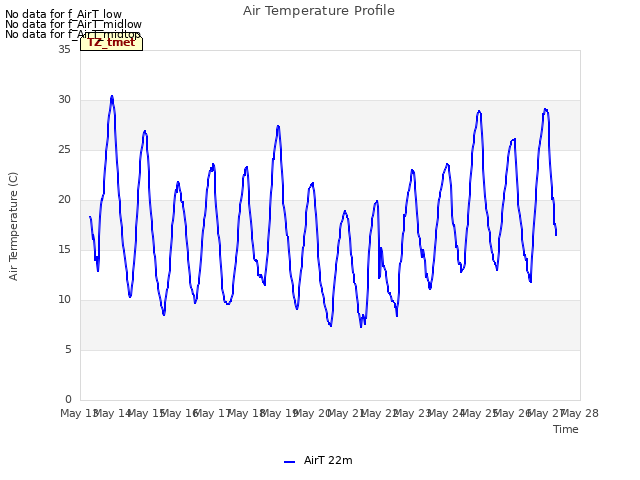 plot of Air Temperature Profile