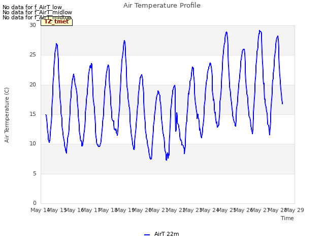 plot of Air Temperature Profile