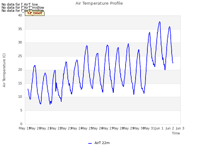 plot of Air Temperature Profile