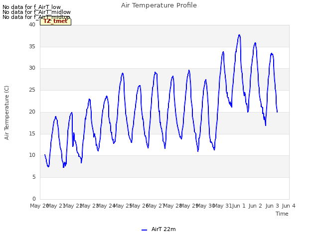 plot of Air Temperature Profile