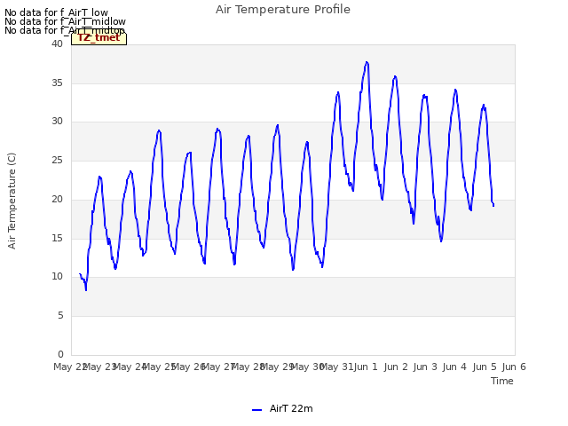 plot of Air Temperature Profile