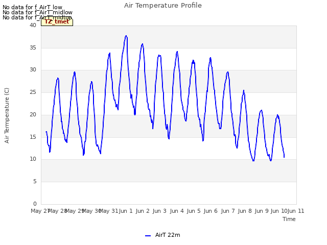 plot of Air Temperature Profile