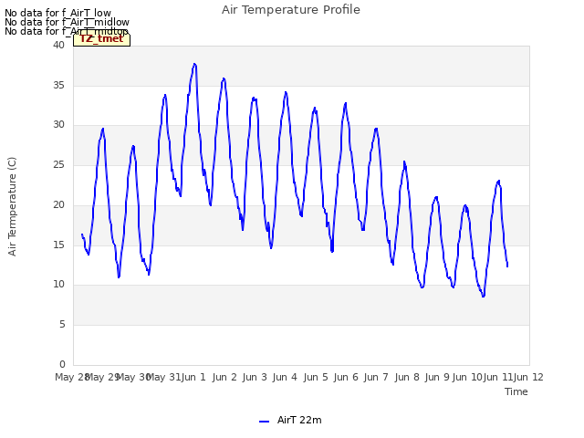 plot of Air Temperature Profile