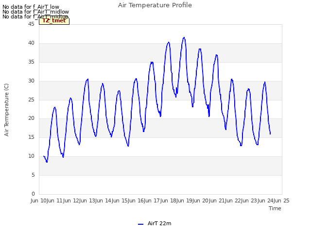 plot of Air Temperature Profile