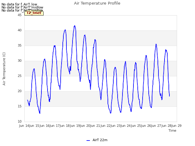 plot of Air Temperature Profile