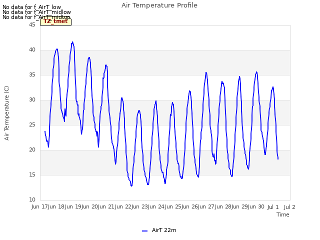 plot of Air Temperature Profile