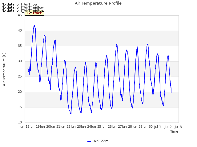 plot of Air Temperature Profile
