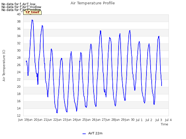 plot of Air Temperature Profile