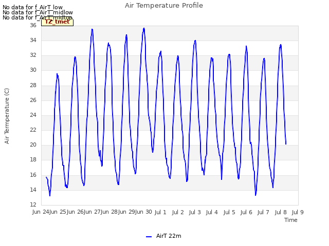 plot of Air Temperature Profile