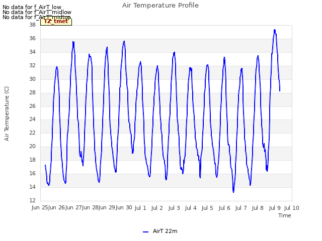 plot of Air Temperature Profile