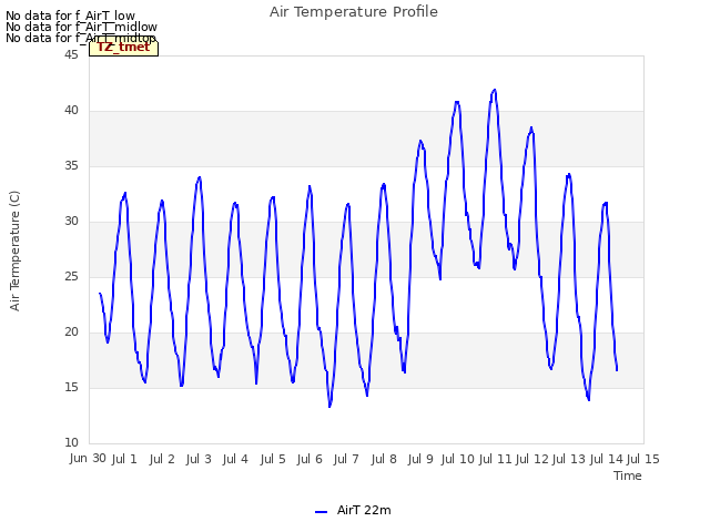 plot of Air Temperature Profile