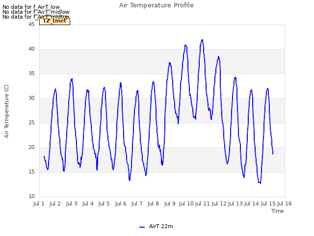 plot of Air Temperature Profile