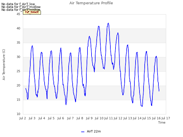 plot of Air Temperature Profile