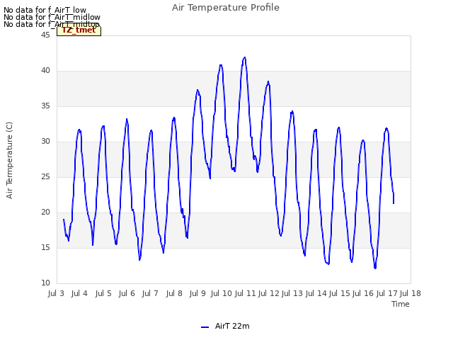 plot of Air Temperature Profile