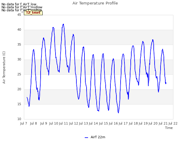 plot of Air Temperature Profile