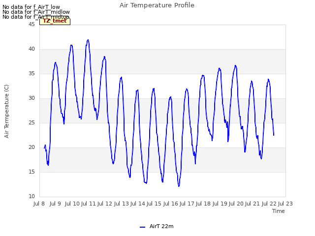 plot of Air Temperature Profile